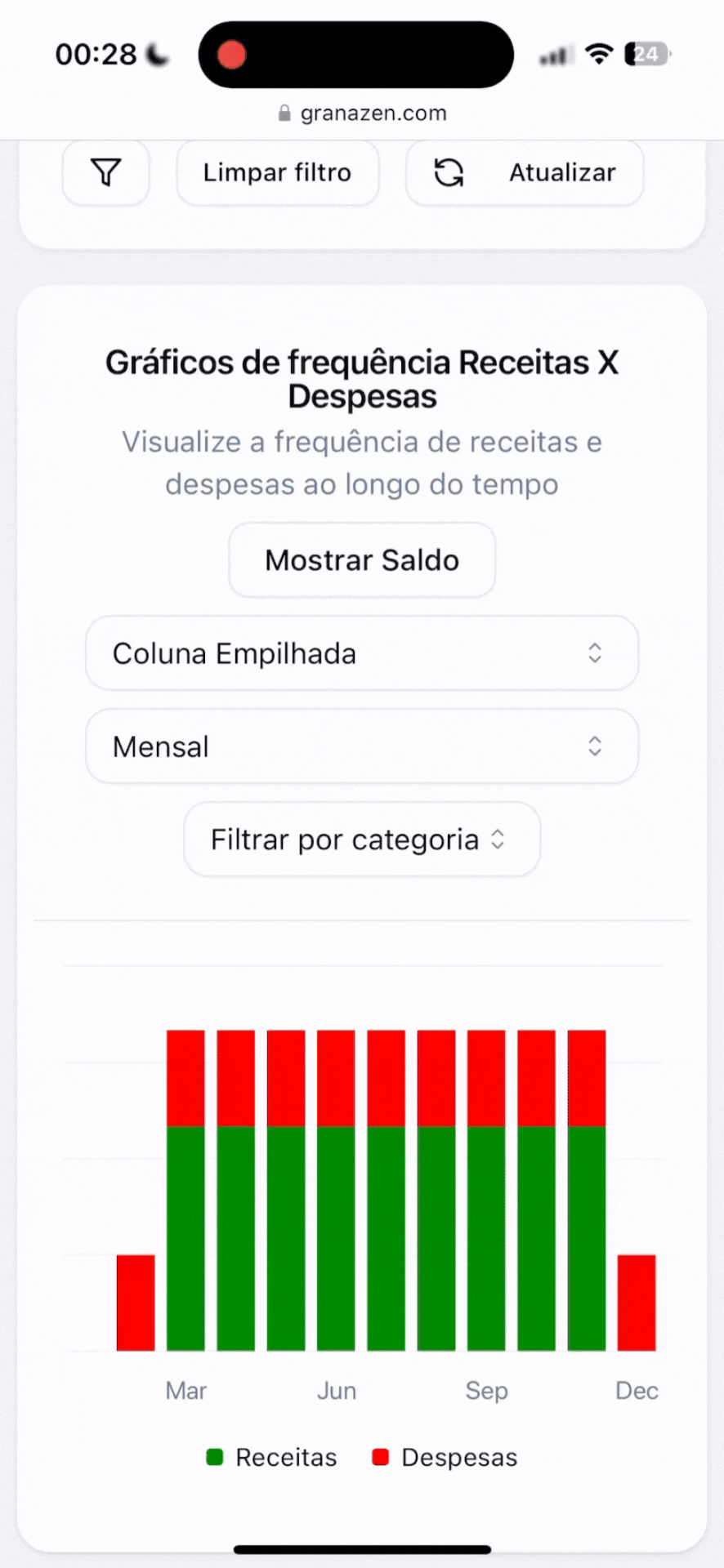 Demonstração animada dos gráficos do sistema granazen